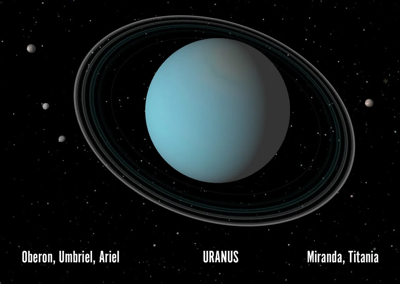 Authentic Cards Uranus Postcard